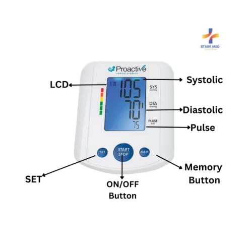 Proactive Blood Pressure Monitor